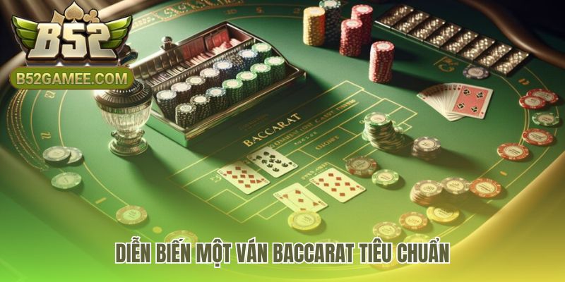 Một ván gồm 5 bước từ cược đến khi so điểm